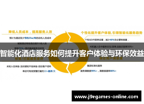智能化酒店服务如何提升客户体验与环保效益